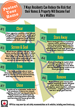 7 tips for wildfire safety