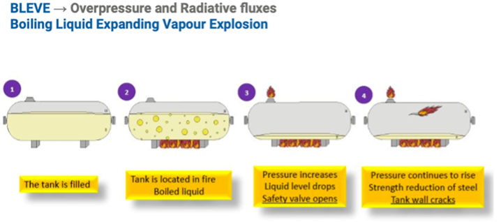 BLEVE illustration