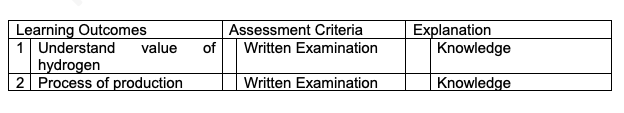 Learning outcomes diagram