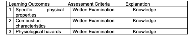 Learning outcomes diagram