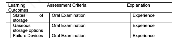 Learning outcomes diagram