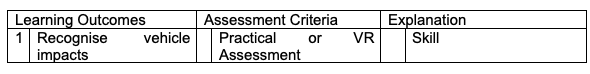 Learning outcomes diagram