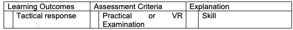 Learning outcomes diagram