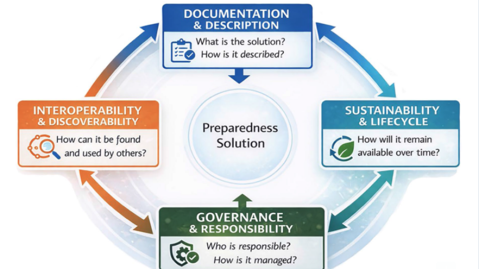 Screenshot from the e-mail from the DIREKTION newsletter illustrating documentation strategy